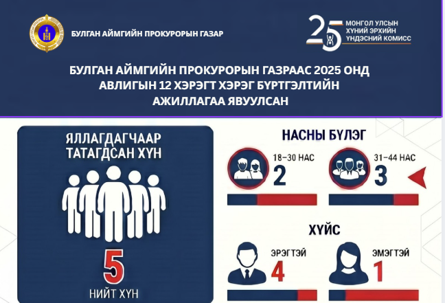 АВЛИГЫН 12 ХЭРЭГТ ХЭРЭГ БҮРТГЭЛТИЙН АЖИЛЛАГАА ЯВУУЛЛАА